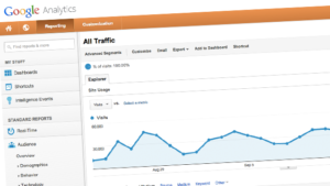 Google Analytics для WordPress