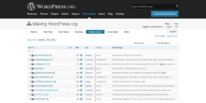 Репозиторий Meta проекта WordPress.org