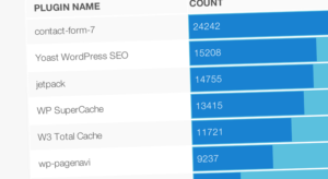 Статистика топ 500,000 сайтов Alexa на WordPress